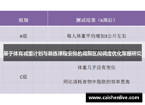 基于体育减重计划与晨练课程安排的减脂区间调度优化策略研究