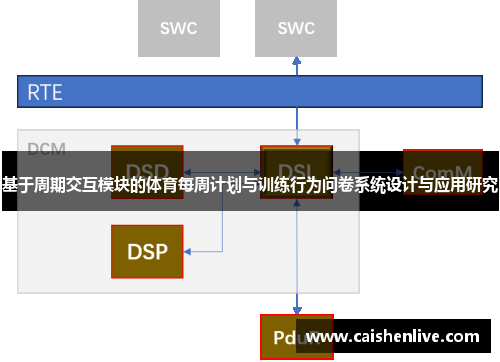 基于周期交互模块的体育每周计划与训练行为问卷系统设计与应用研究