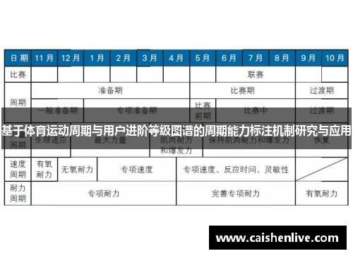 基于体育运动周期与用户进阶等级图谱的周期能力标注机制研究与应用