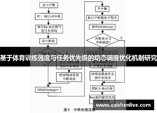 基于体育训练强度与任务优先级的动态调度优化机制研究