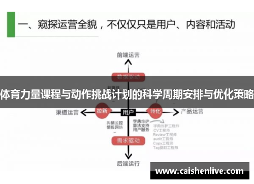 体育力量课程与动作挑战计划的科学周期安排与优化策略