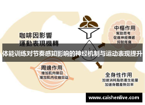 体能训练对节奏感知影响的神经机制与运动表现提升